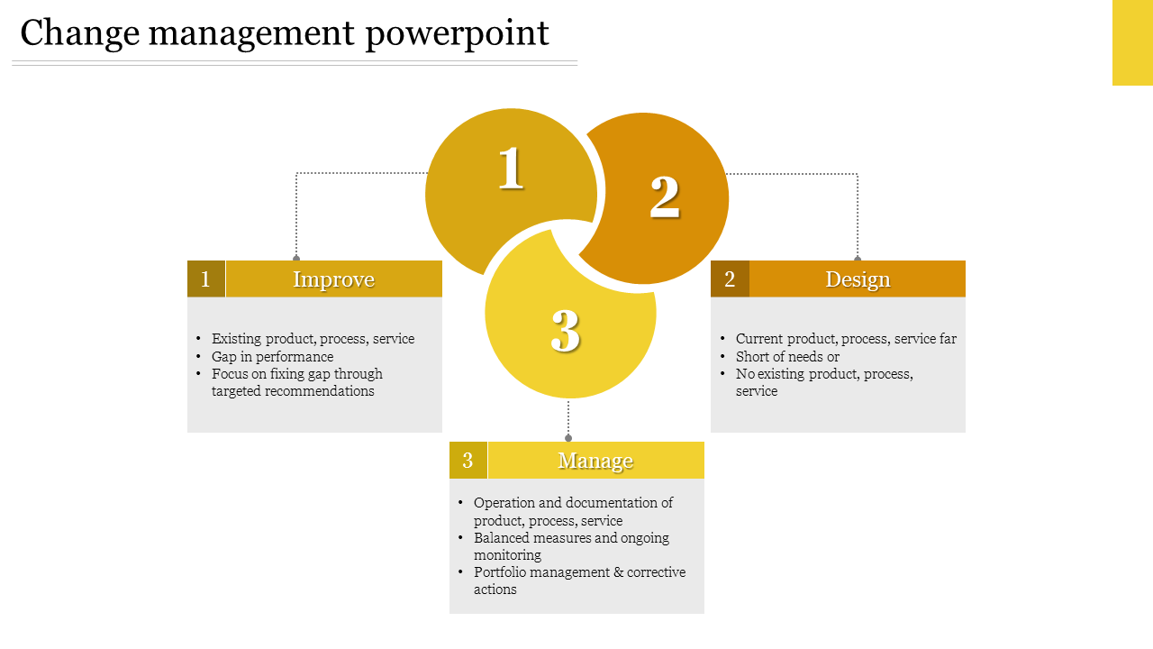 Change management powerpoint-Yellow